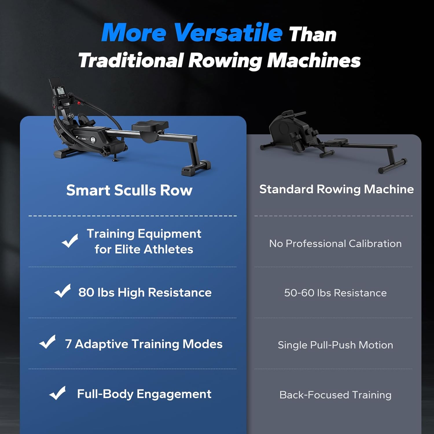 Magnetic Rowing Machine with 16-Level